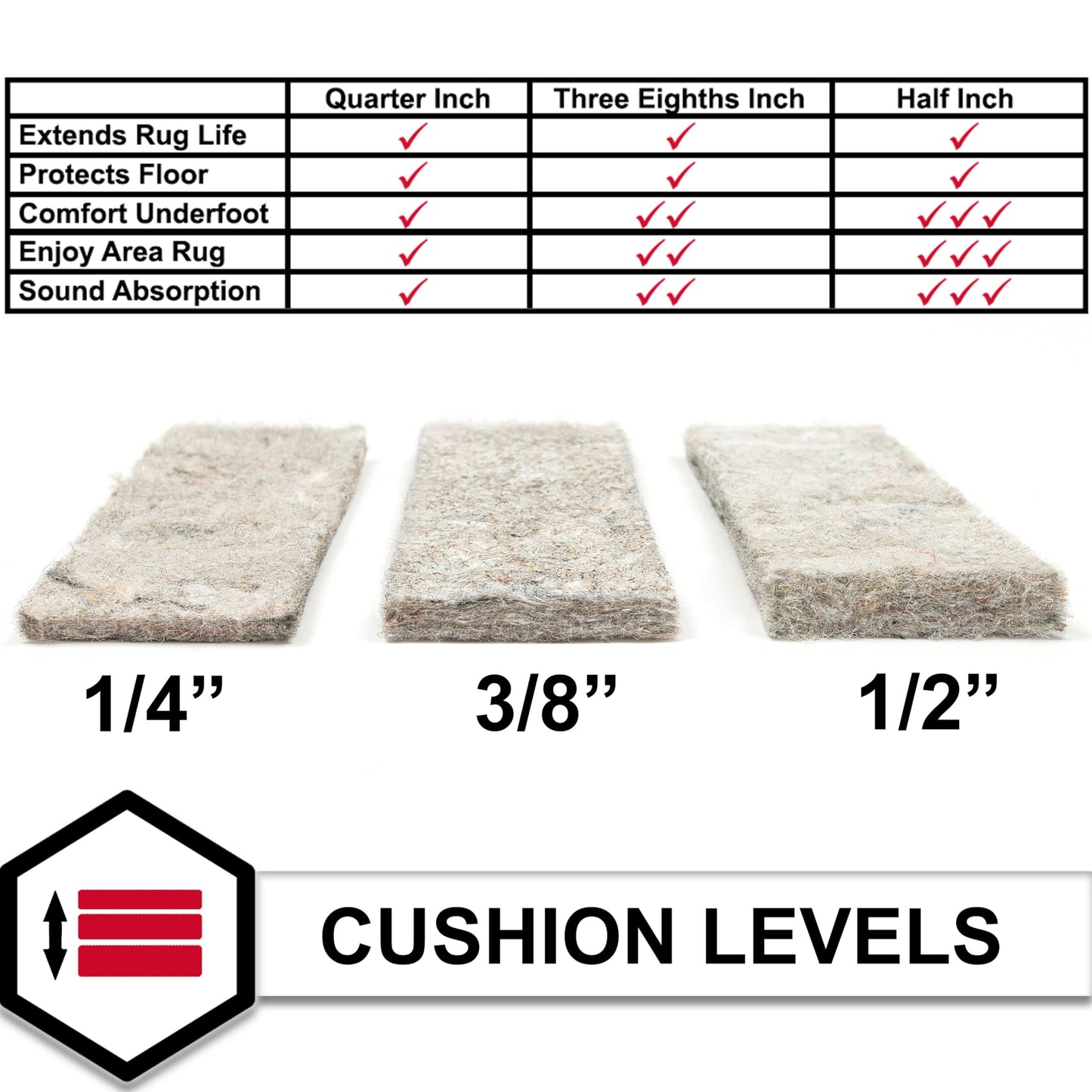 Mohawk Home Felt Rug Pad 4' x 6' - 1/4 Inch Thick Cushion for Area Rugs, Protective Underlay for Hardwood Floors, Comfort and Insulation – Felt Only Pad