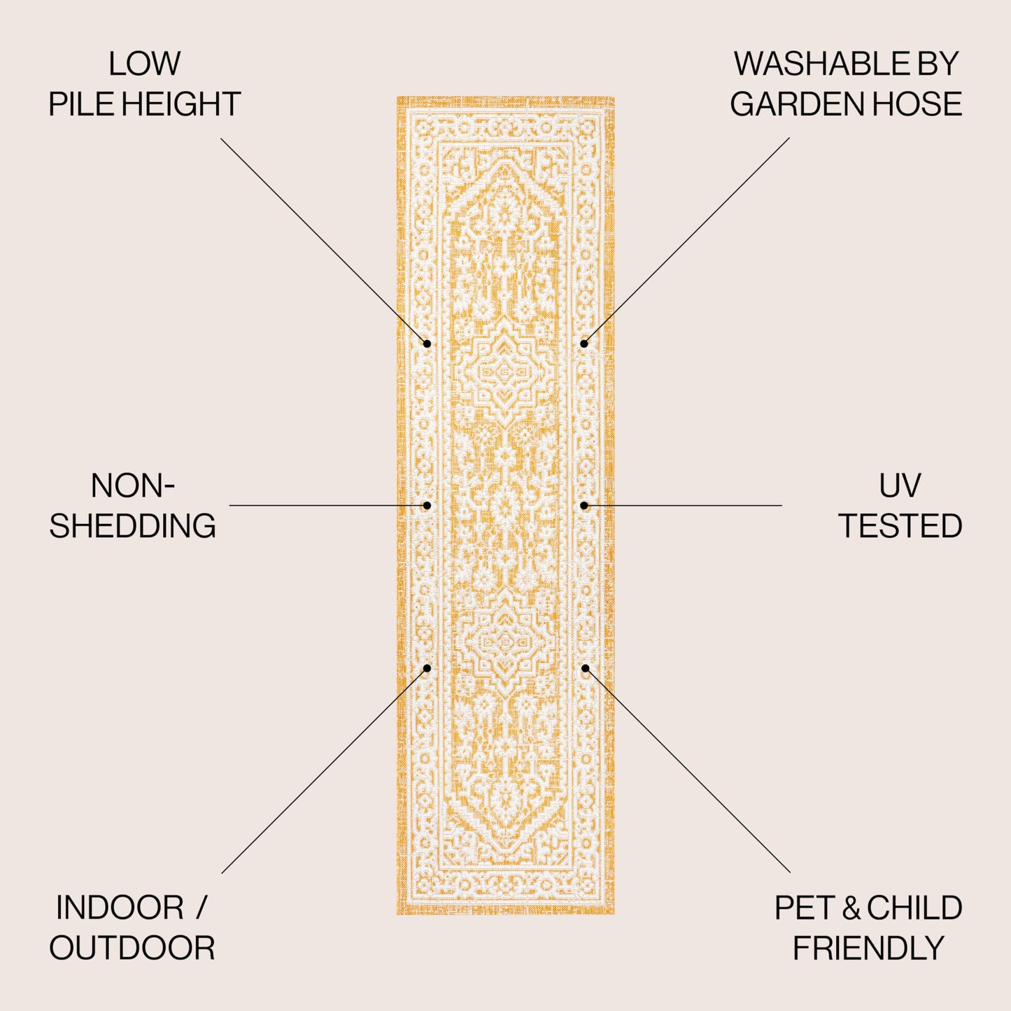 JONATHAN Y Medallion Weave Indoor Outdoor Runner Rug 2X10 Yellow/Cream, Sinjuri Textured for Backyard, Patio, Porch, Easy-Cleaning, High Traffic, Pet-Friendly, Non-Shedding (SMB101I-210)