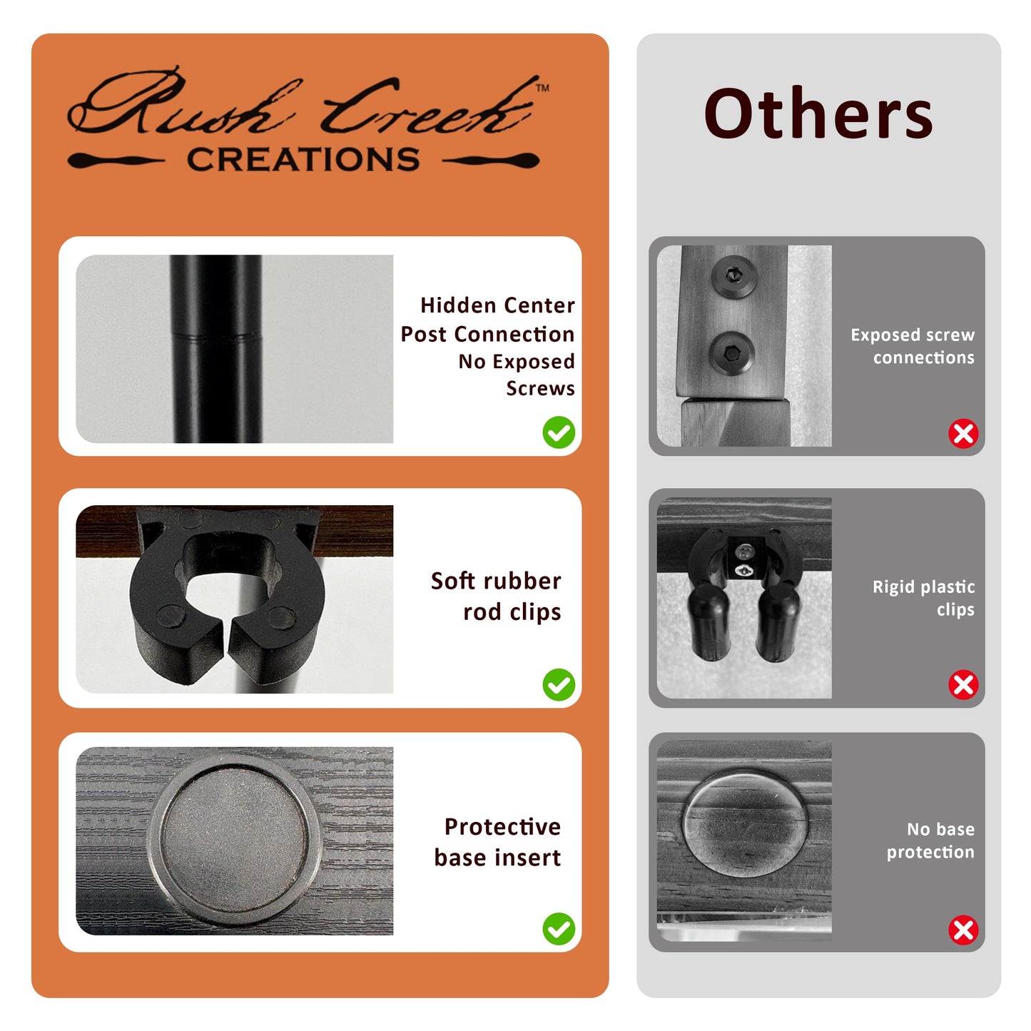 Rush Creek Creations 16-Rod Round Fishing Rod Holder for Garage, 360° Access Fishing Pole Holder for Fishing Rods, Reels, Gear, and Accessories, Securely Holds 16 Rods, Gray