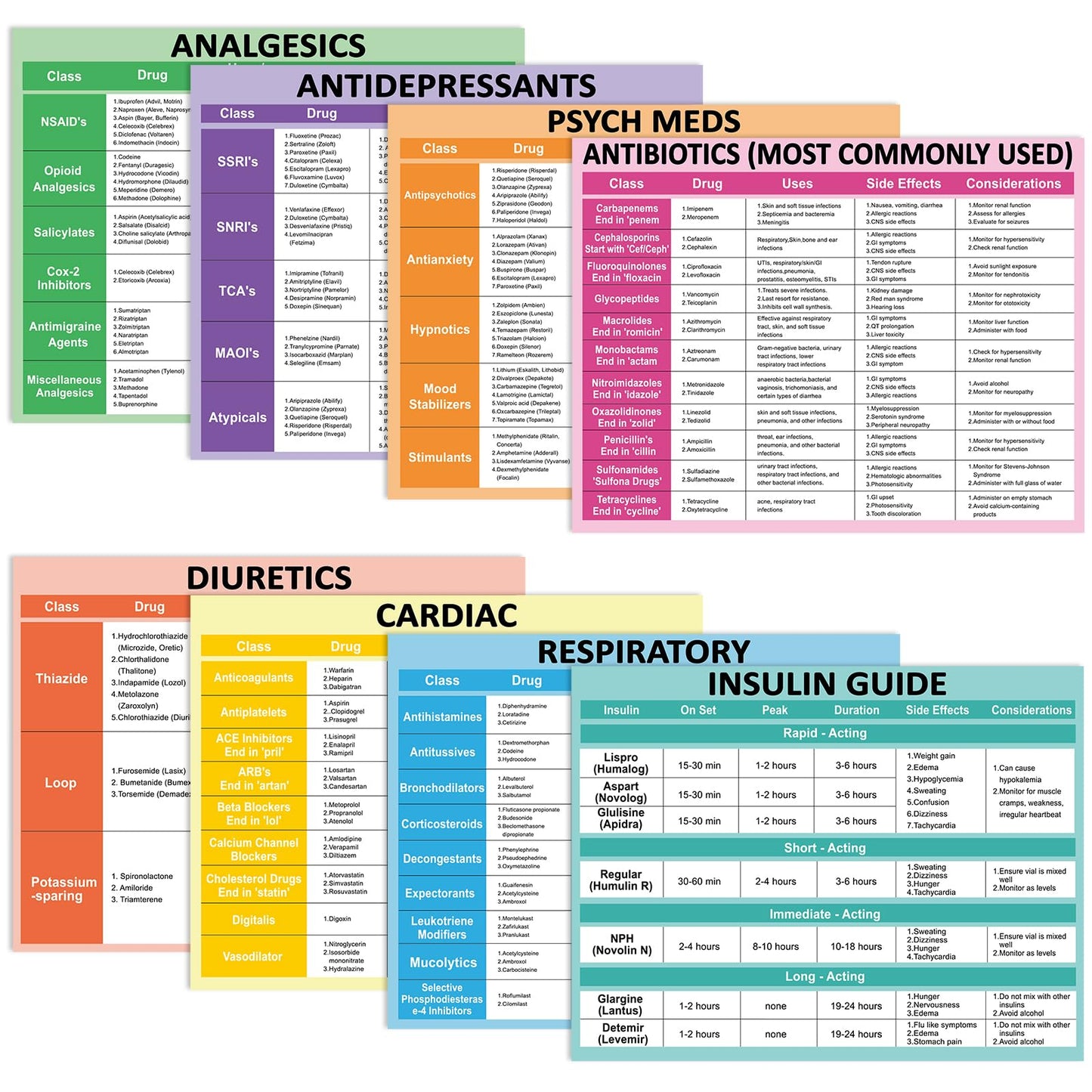 8Pcs Nurse Cheat Sheet Bundle Nurse Badge Reference Posters Pharmacology Cheat Sheets Nursing Notes for Nursing Students New Nurses Study Guide Supply Hospital Office Home Classroom Decor 11 x 8.5 In