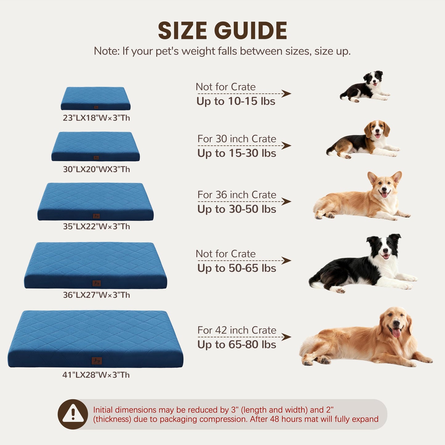 Warmrest Orthopedic Dog Bed Mat Large Medium Sized Dogs, Waterproof Dog Crate Bed with Removable Cover, Washable Pet Bed with Egg Crate Foam, 35"x22", NOT Chewproof