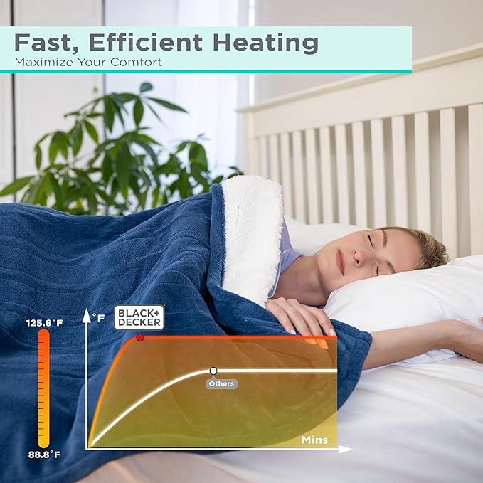 BLACK+DECKER Heated Blanket Electric Throw, Faux Shearling Electric Blanket, Heating Blanket with 4 Heating Levels, 3H Timer, Auto Shutoff, Fast Heating (50x60 inches, Navy)