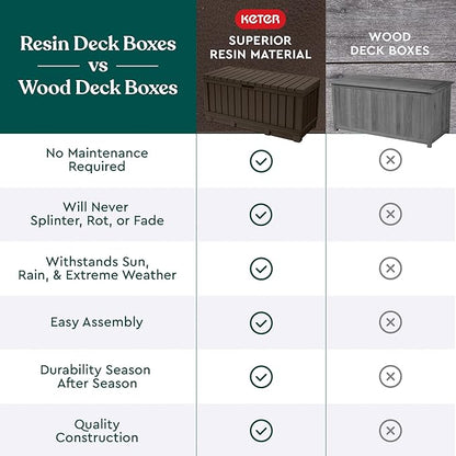 Keter Kentwood 92 Gallon Resin Deck Box-Organization and Storage for Patio Furniture Outdoor Cushions, Throw Pillows, Garden Tools and Pool Floats, Dark Grey