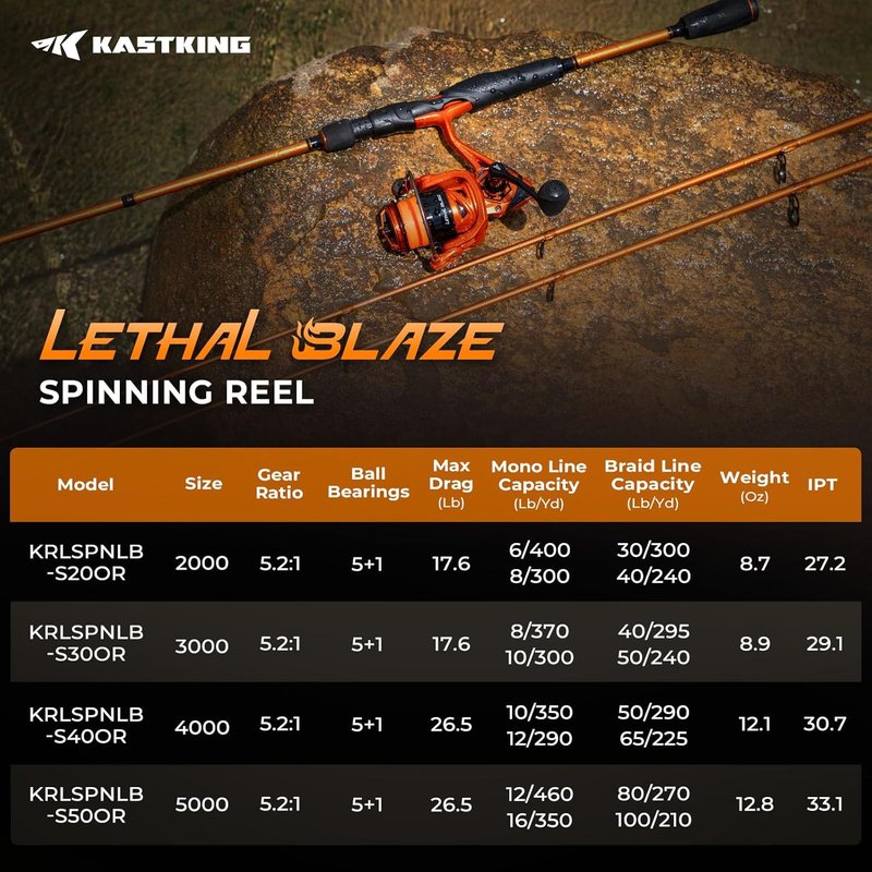 KastKing Lethal Blaze Spinning Fishing Reel - 17.6LB Max Drag, 5.2:1 Gear Ratio, Ultra-Smooth for Bass & Trout Fishing