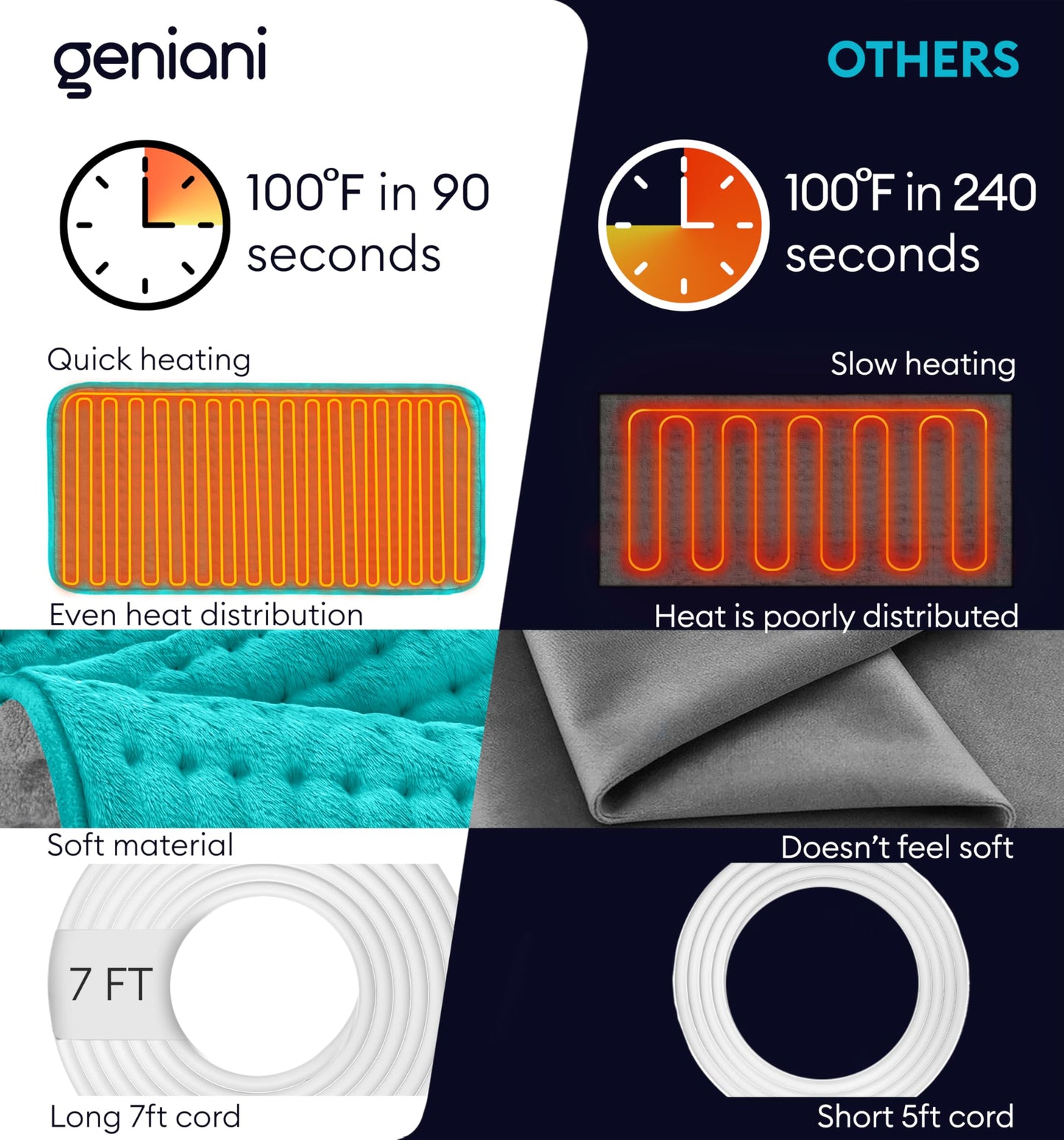 GENIANI Electric Throw - XL Electric Heating Pad for Back Pain & Cramps Relief, Birthday for Women Men Auto Shut Off, Machine Washable, Heat Pad for Neck & Shoulder, 12×24", Tabby Gray