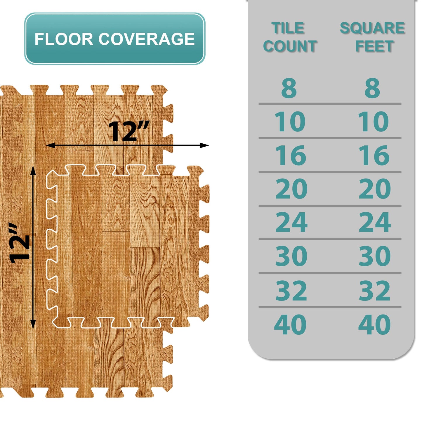 Sorbus Wood Grain Floor Mats Foam Interlocking Mats Each Tile 1 Square Foot 3/8-Inch Thick Flooring Wood Mat Tiles - Home Office Playroom Basement Trade Show (16 Tiles,16 Sq ft, Wood Grain - Pine)