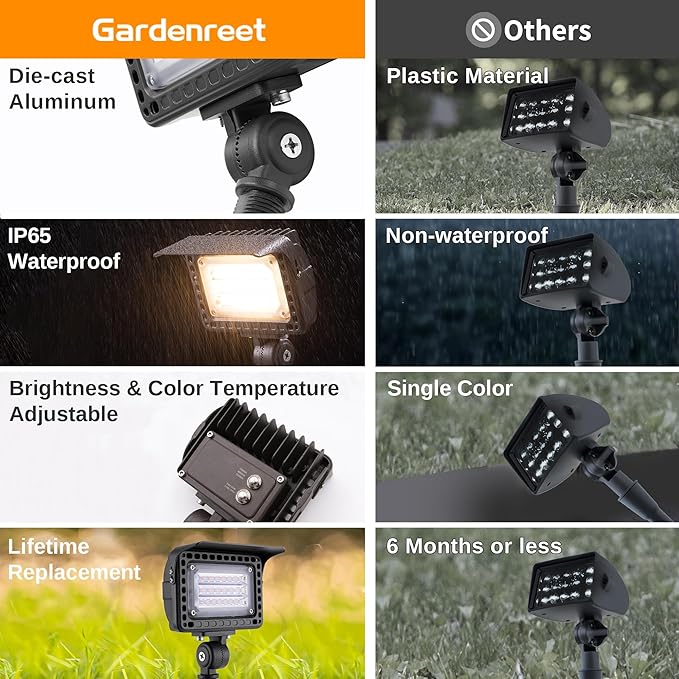 Gardenreet LED Outdoor Flood Lights - 12V Wall Wash Landscape Light, 5/10/15/20W & 2700K/3000K/4000K Selectable, Aluminum Waterproof Black Wide Angle Lighting for Sign Garden Tree 6 Pack