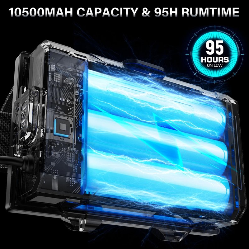 AKNEAR LED Rechargeable Headlamp 99000 High Lumens, 95 Hours Endurance Head Lamp with Zoomable & 12 Modes & IPX7 Waterproof & 125° Adjustable, Super Bright Head Light for Outdoor, Camping, Hard Hat