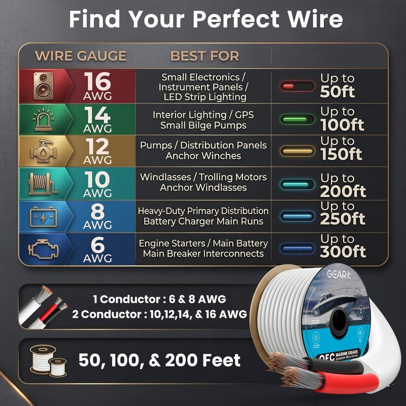 GEARit 14 Gauge Marine Electrical Primary Wire, Marine Speaker Wire 14 AWG 20 ft Marine Grade Tinned Copper Oxygen Free for Boat, Automotive, RV, Camper, Trailer(2 Conductors)