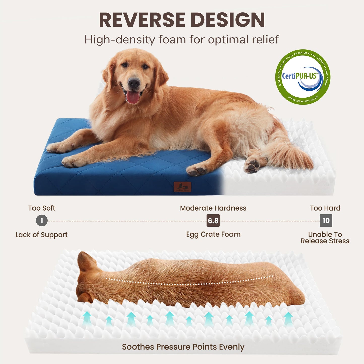 Warmrest Orthopedic Dog Bed Mat Large Medium Sized Dogs, Waterproof Dog Crate Bed with Removable Cover, Washable Pet Bed with Egg Crate Foam, 35"x22", NOT Chewproof