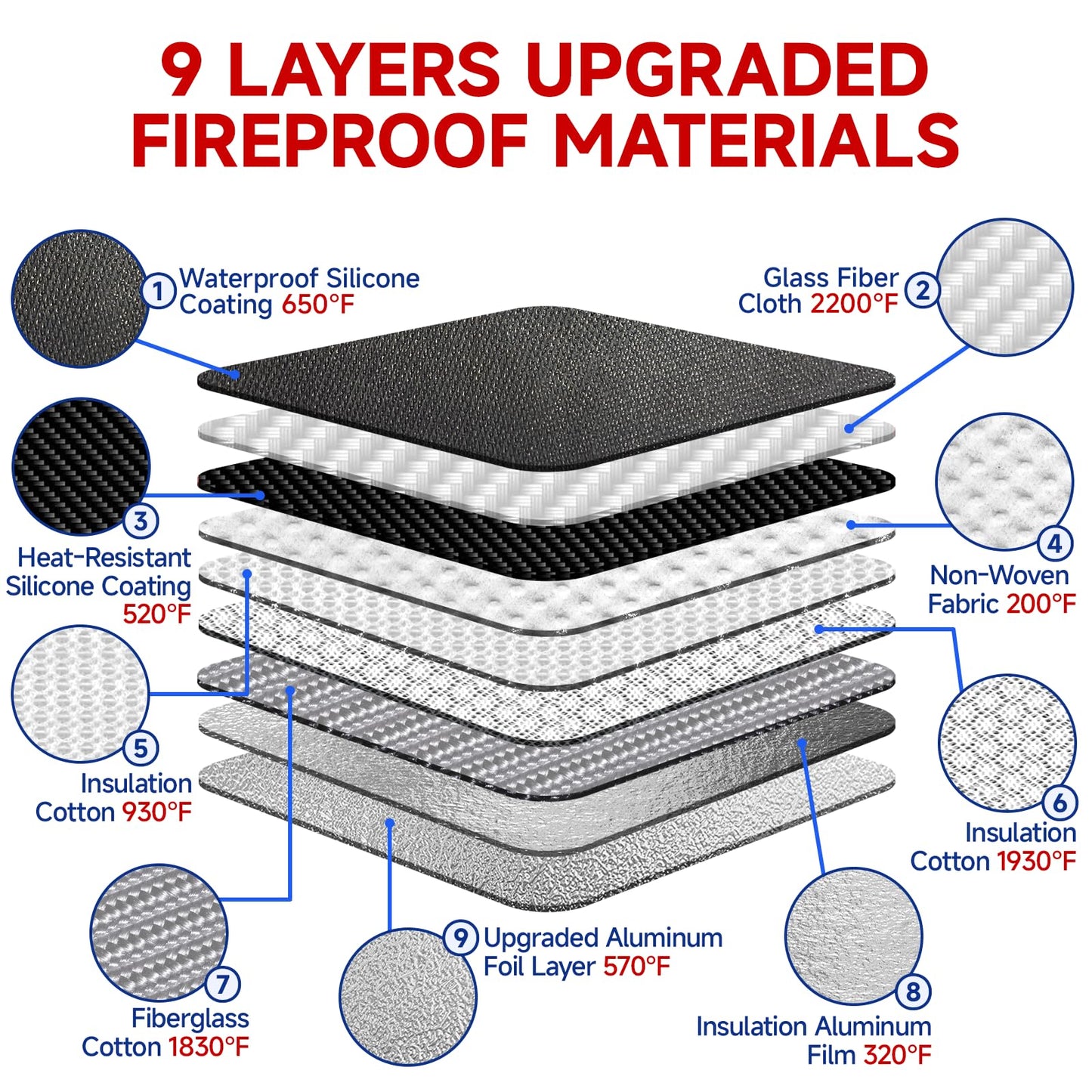 Upgraded 6500°F Fireproof Document Bag with Lock, Waterproof 9-Layer Heat Insulated | Dual-Liner Card Slot Money Bag with Zipper/Reflective Strip for Passport, Important Paper, Cash(15 x 12In)