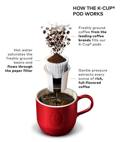 Keurig K-Select Single-Serve K-Cup Pod Coffee Maker, Matte White