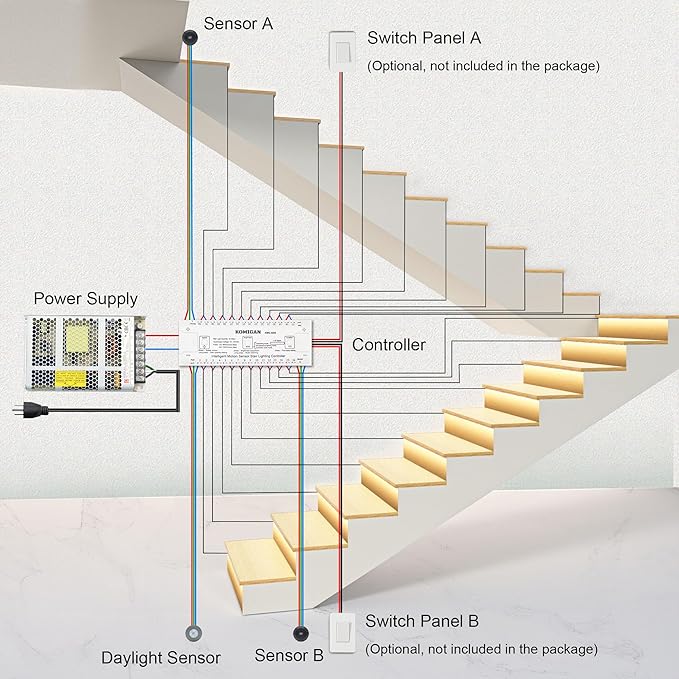 Intelligent Motion Triggered LED Stair Lighting Kit KMG-3233, 40" Cuttable LED Strip Light for Indoor LED Stair Lights (Warm White 3000K,14 Stairs)