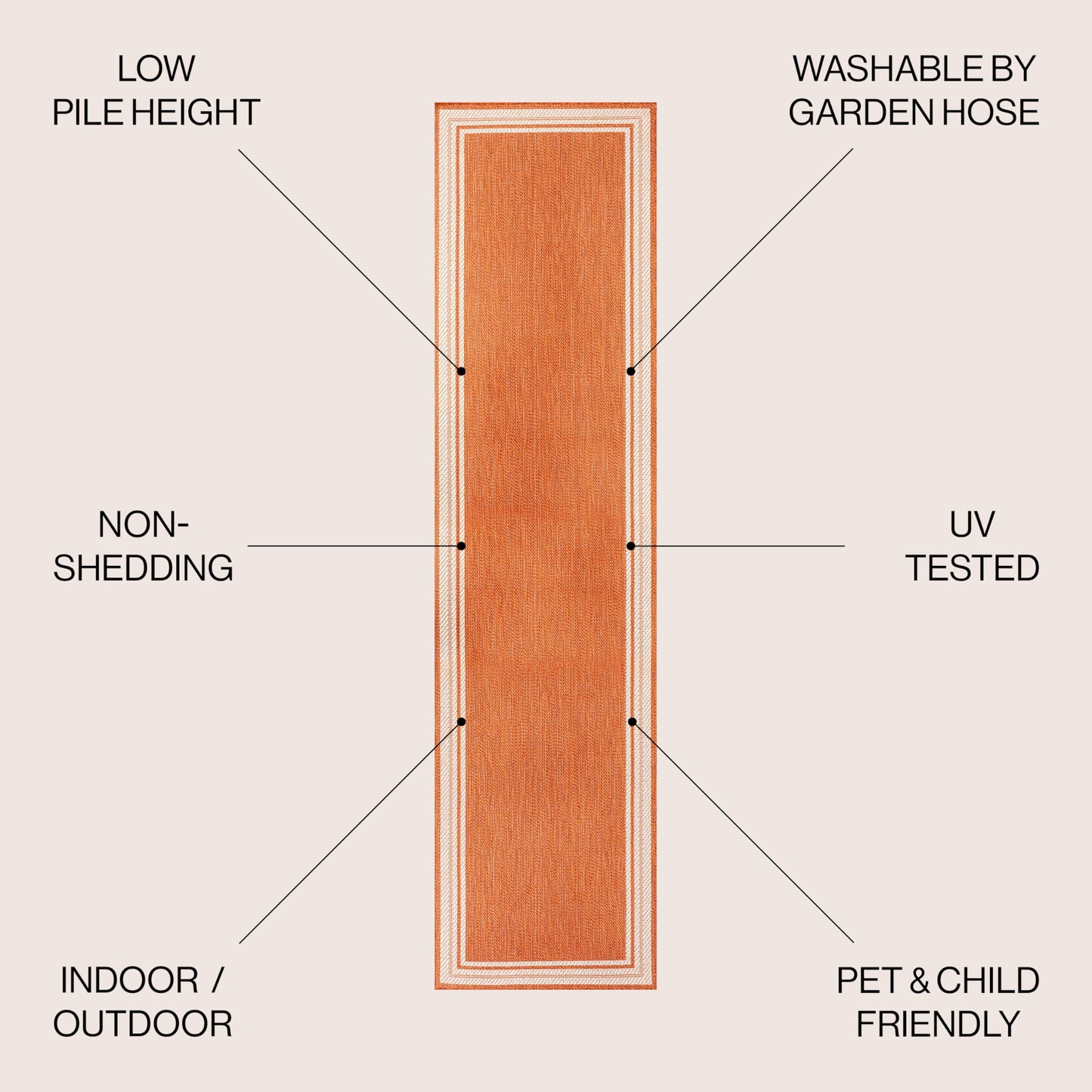 JONATHAN Y Border Stripe Indoor Outdoor Runner Rug 2X8 Orange/Cream, James Modern for Backyard, Patio, Porch, Easy-Cleaning, High Traffic, Pet-Friendly, Non-Shedding (SMB201D-28)