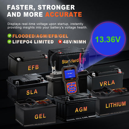 Acclope BT60 PRO Car Battery Tester 6V/12V/24V, 2-120Ah, 100-3000 CCA, Alternator & Starter/Charging System Analyzer, Automotive Load Test, QR Cloud Report (No App), for Car Truck Motorcycle Marine/RV