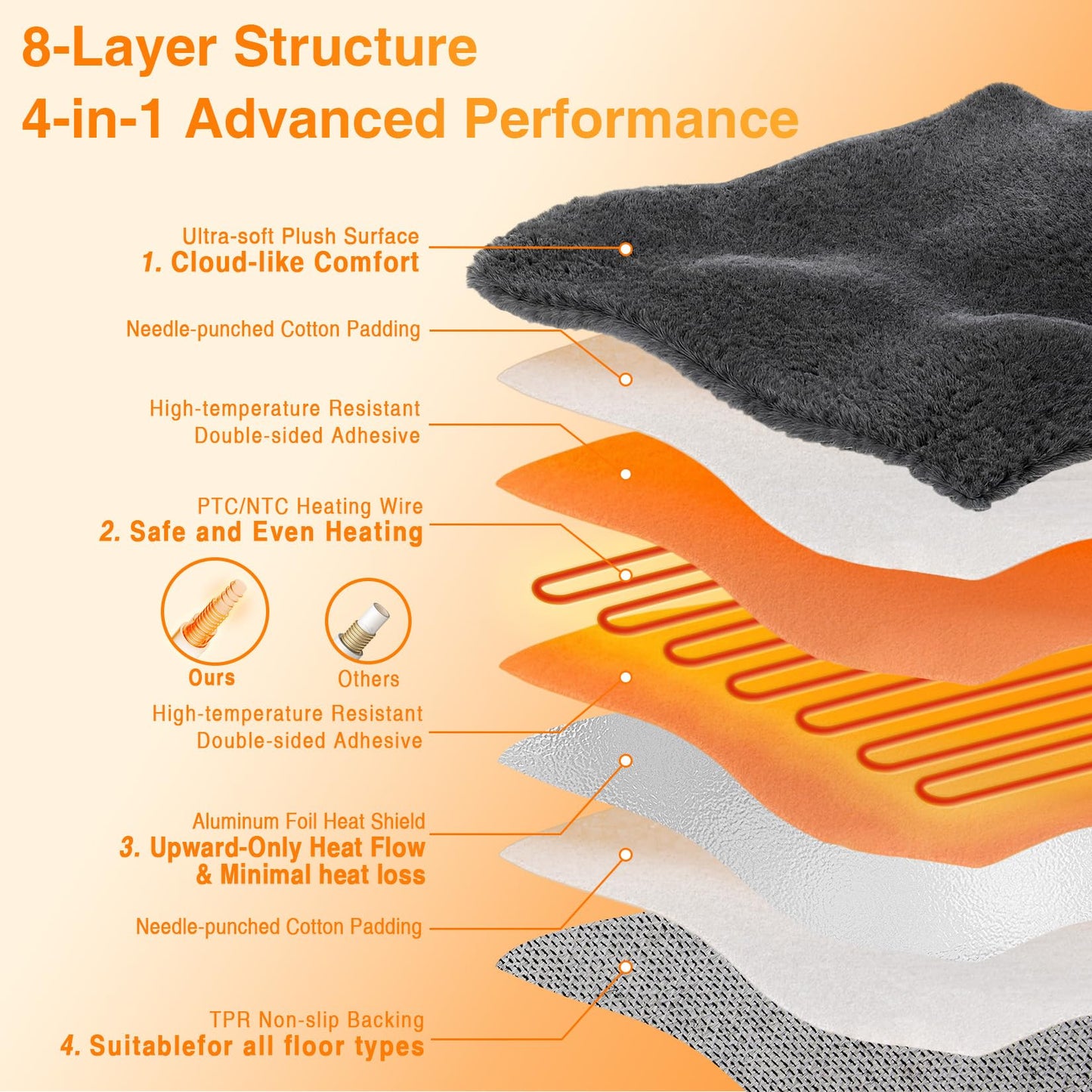 GarveeHome Wireless Heated Floor Mat 8x10 ft, Heated Rug Gaming Rug with 6 Heat Levels & 10H Auto Off, Soft Plush Heating Carpet Foot Warmer for Living Room Bedroom Office Playroom, Grey