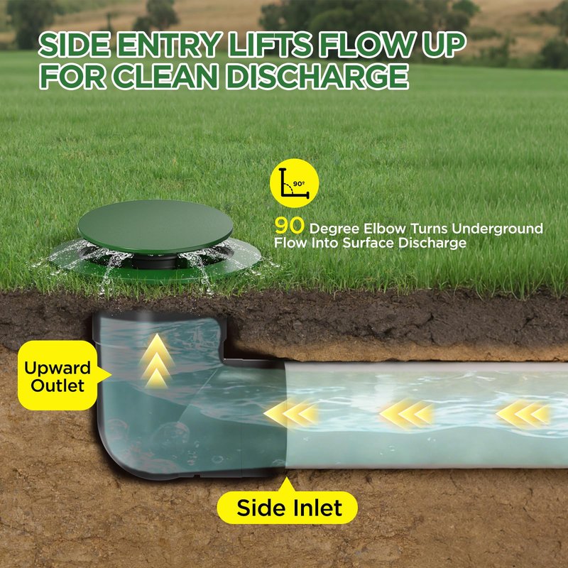 4" Pop Up Drainage Emitter with Elbow, No Adapter Required, Fits 4" PVC D2729 (S&D), 4" SCH40, 4" SDR35, 4" Corrugated Pipe, 3" Corrugated Pipe, Dual-Rod Yard Drain Cover for Downspouts, 1PC
