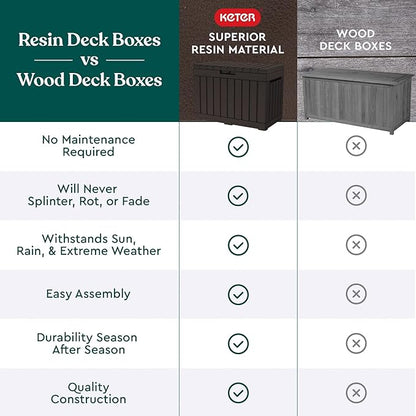 Keter Kentwood 50 Gallon Resin Deck Box-Organization and Storage for Patio Cushions, Throw Pillows and Garden Tools, Brown