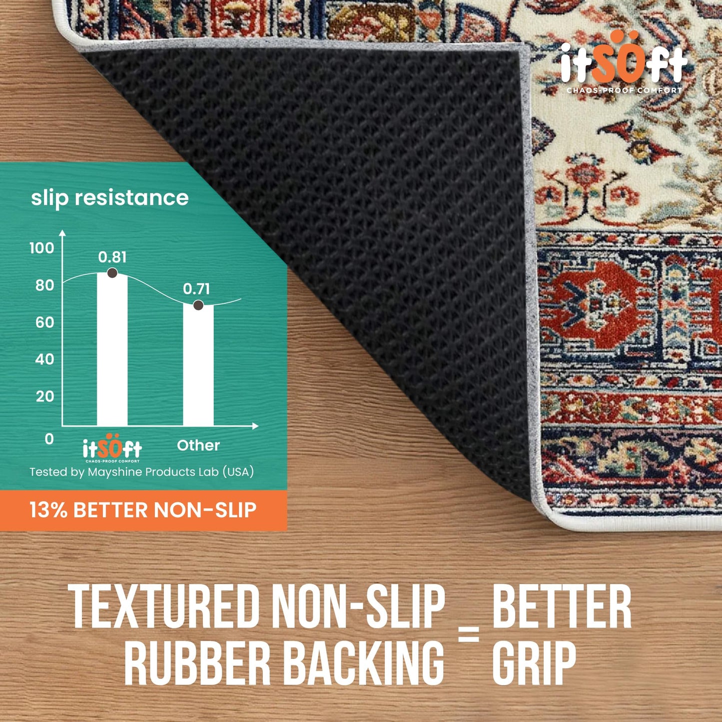 Premium Non Slip Rug Pad 2x3 Feet, 1/4" Thick Cushioned Rug Gripper for Hardwood Floors, Vinyl, Laminate, Stone, Carpet & Tile, Under Rug Padding Protects Floors