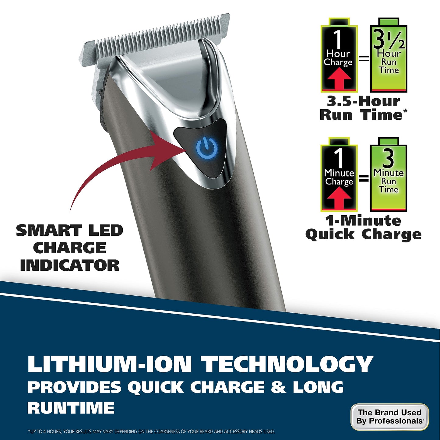 Wahl Stainless Steel Lithium Ion 2.0+ Slate Beard Trimmer for Men - Electric Shaver, Nose Ear Trimmer, Rechargeable All in One Men's Grooming Kit - Model 9864
