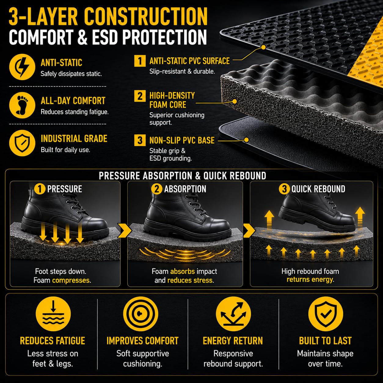 3' x 12' ESD Anti-Fatigue Conductive Mat, Durable Heavy Duty Diamond Plate, Soft Sponge Ergonomic Mat, Non Slip Waterproof Floor Mats for Commercial&Industrial Work Thick 3/4” Black with Yellow Border