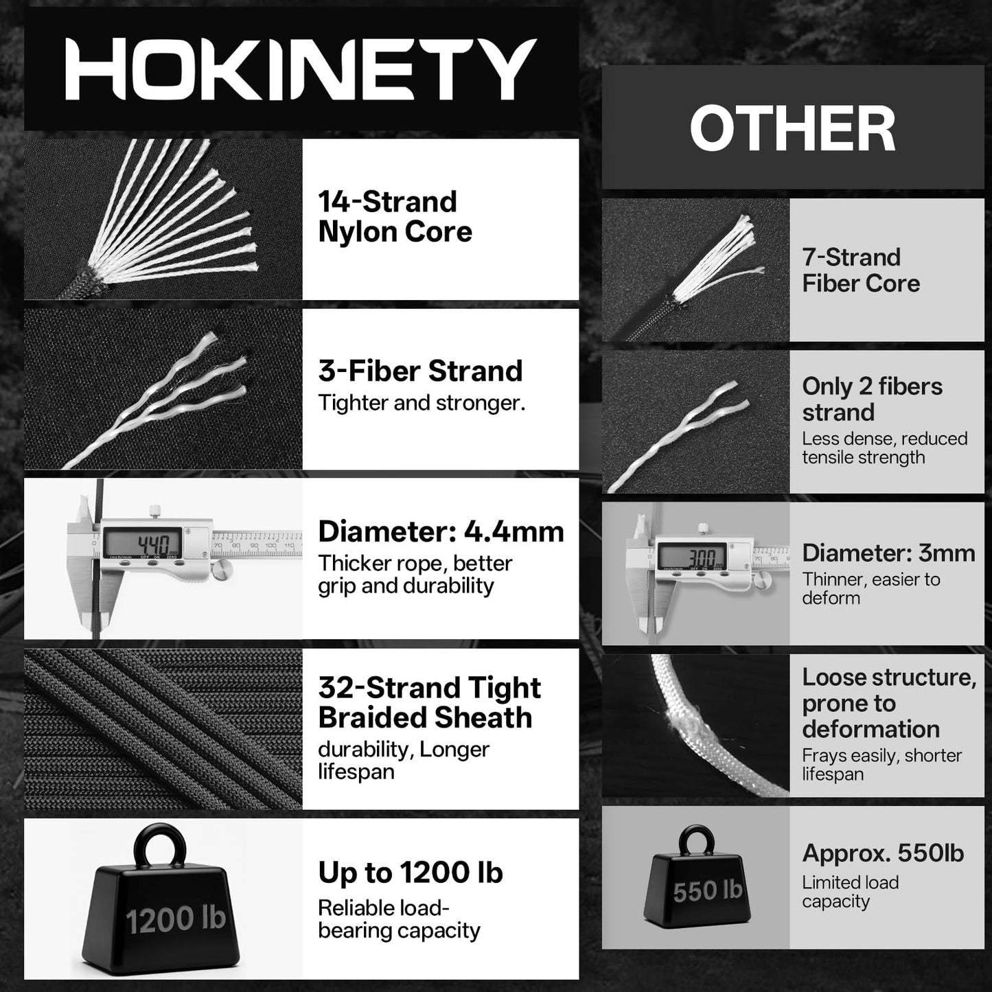 HOKINETY 1200 Paracord Rope - 4.4mm 14 Strand Nylon Parachute Spool para Cord Lanyard for Outdoor Camping Survival Utility Tent Crafting DIY Projects Fishing Clothsline Bracelet - Black 50FT