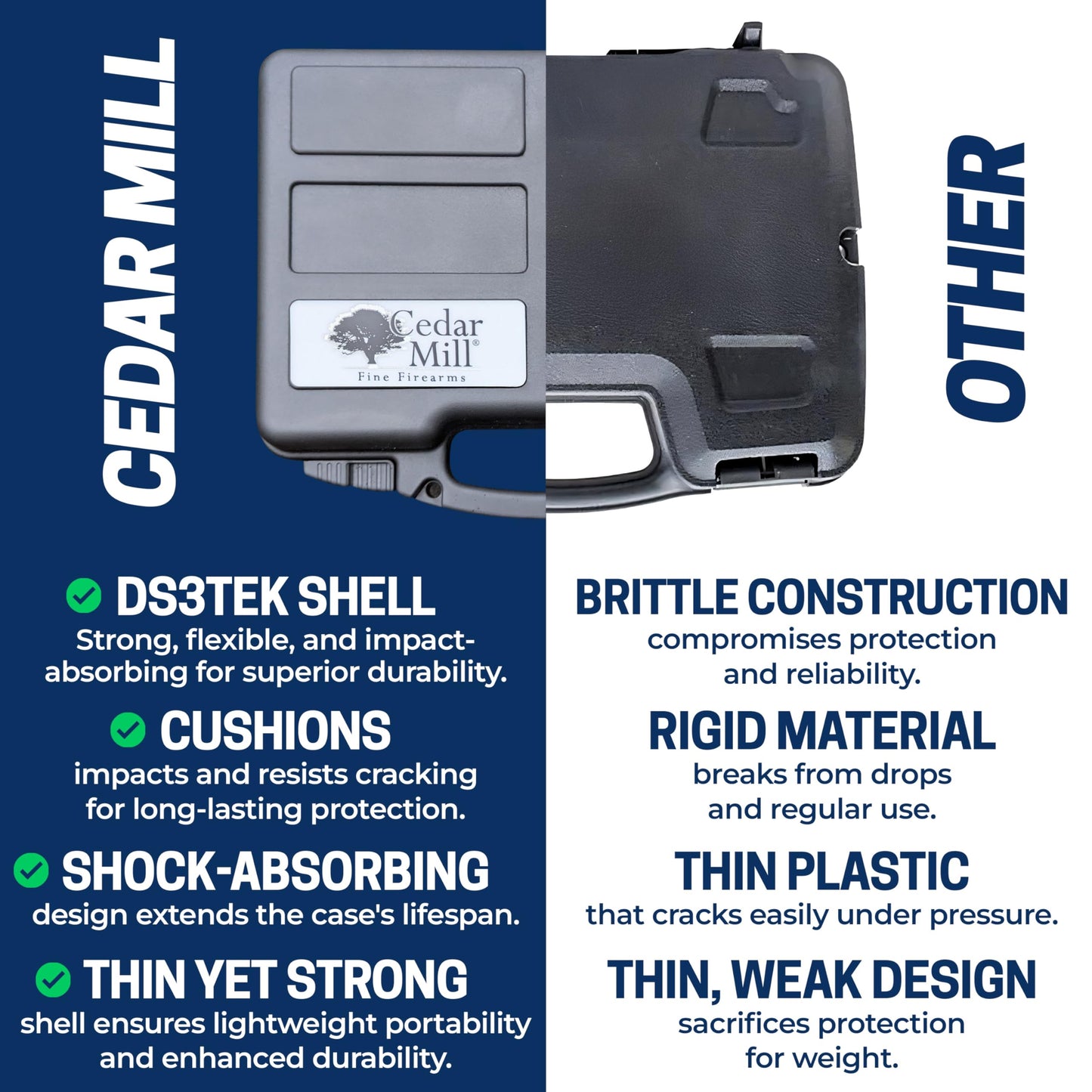 Cedar Mill Fine Firearms TSA Approved Hard Gun Case – Airline Approved Lockable Pistol Carrying Case with Dual Latch & Customizable Foam – Fits 9mm Handgun, Revolver & Firearm for Travel & Range Use