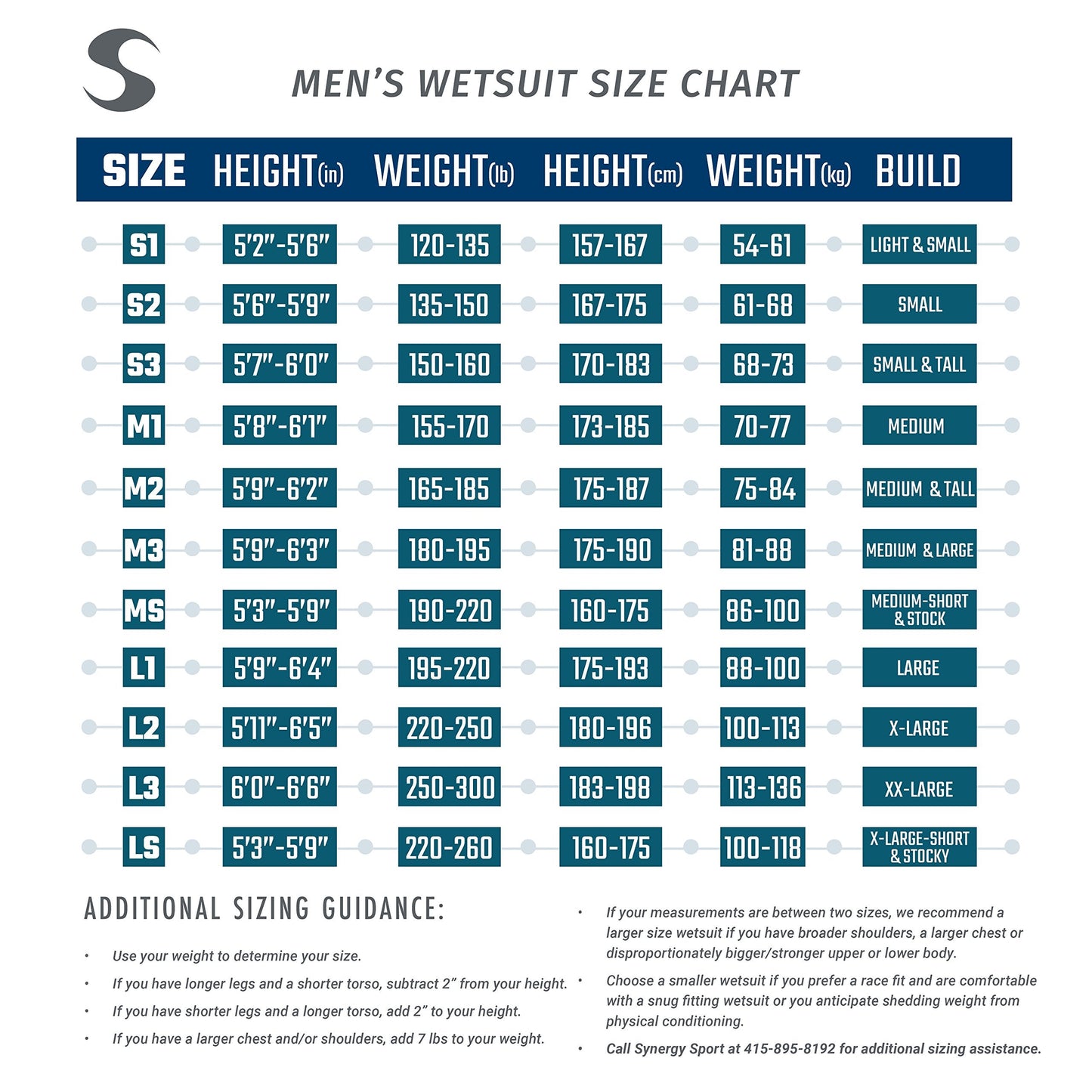 Synergy Endorphin Men's Full Sleeve Triathlon Wetsuit (Black/Blue, S3)