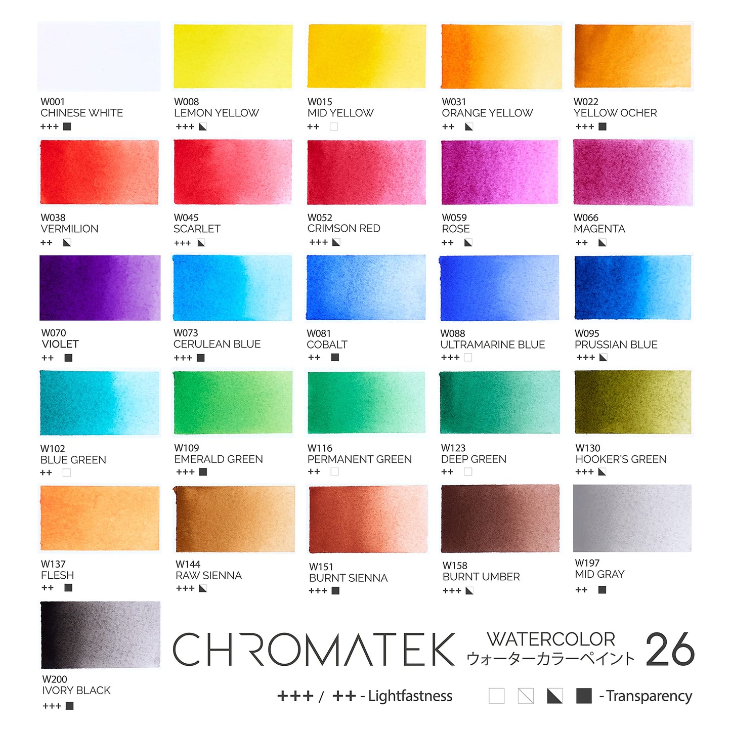 CHROMATEK Watercolor Paint Set - 62 Piece Kit for Adults, Beginner & Professional Artists - 26 Tubes (12ml), 25 Pages Sketch Pad, 8 Painting Brushes, Aquapen, Palette, Masking Tape - Art Supplies