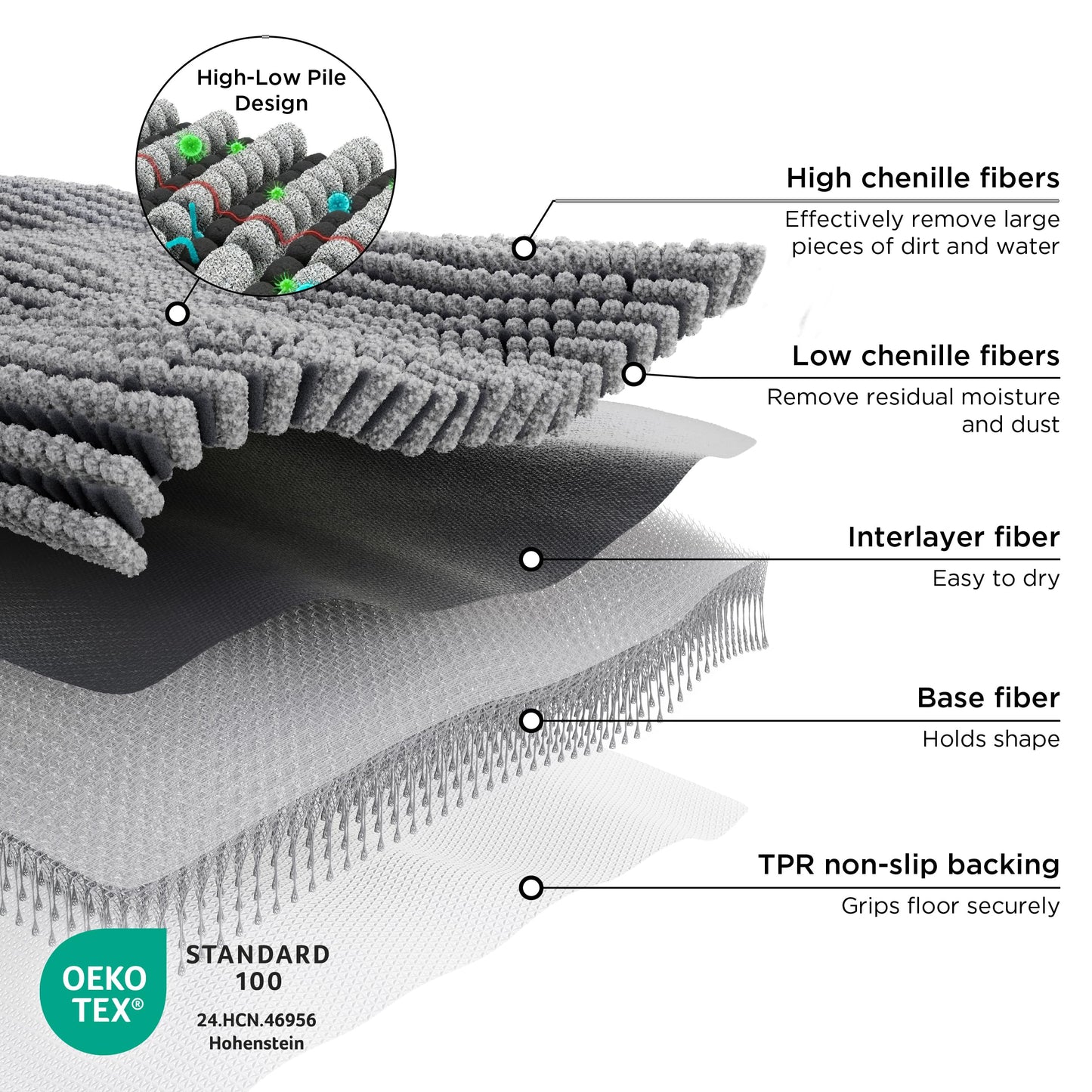 Bedsure Dog Door Mat for Muddy Paws, High-Low Absorbent Chenille Indoor Entrance Mud Dirt Trapper Soak-Stopper, Machine Washable Non-Slip Entryway Rug for Pets, 35"x24" Grey