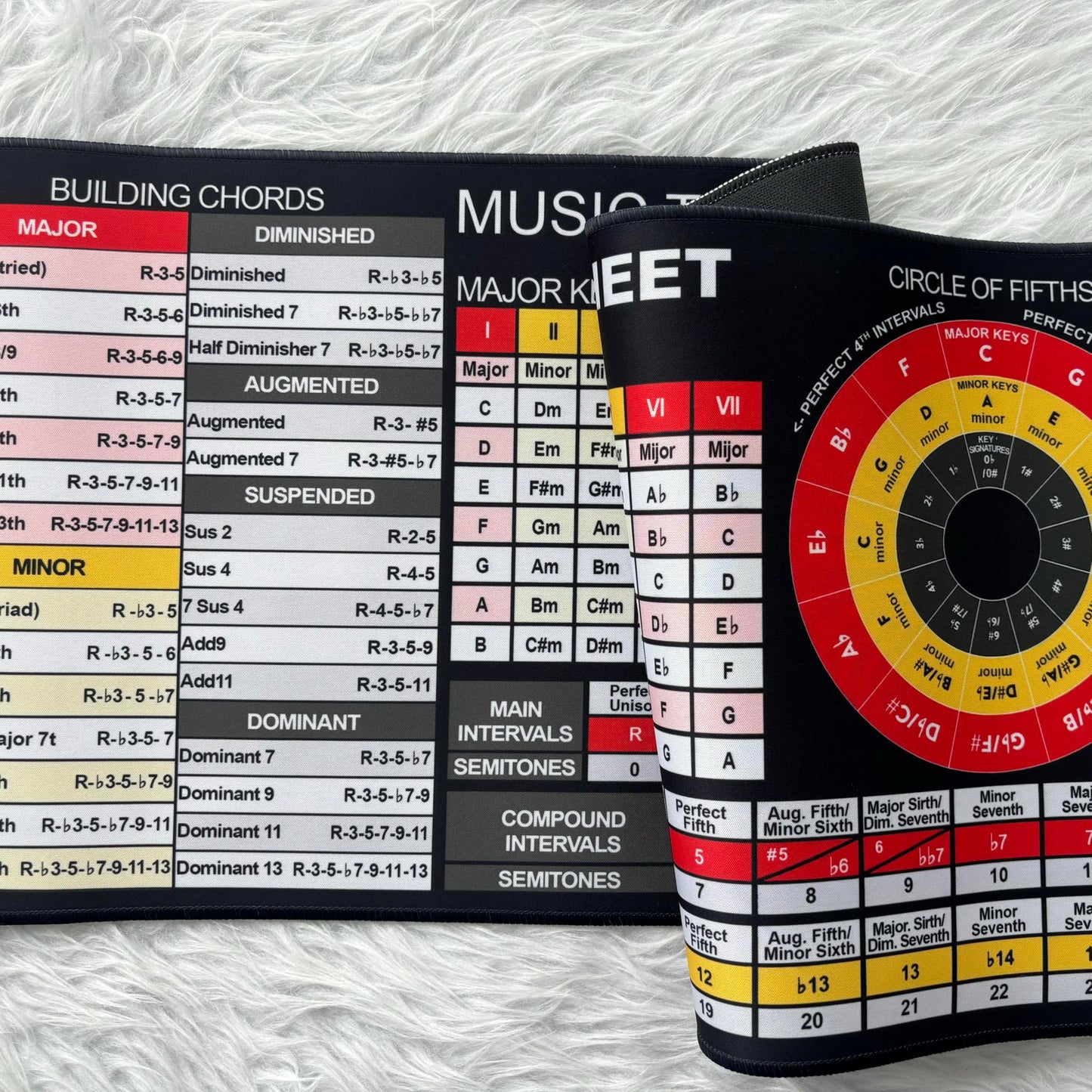 Music Theory Reference Mouse Pad – Circle of Fifths, Chord Builder & Intervals Table for Piano, Guitar & Music Students, Essential Computer Accessories for Study, Work, and Reference Purposes KMH