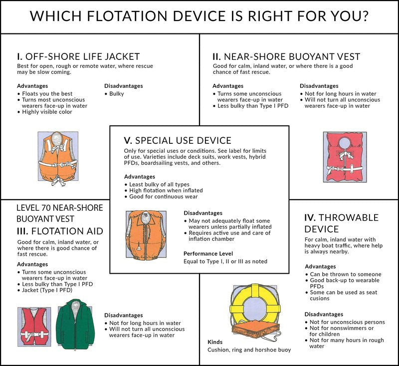 Seachoice Level 70 Life Jacket, Deluxe Adjustable 4-Belt Ski Vest, Yellow and Black, Size L/XL, 40-52 in. Chest