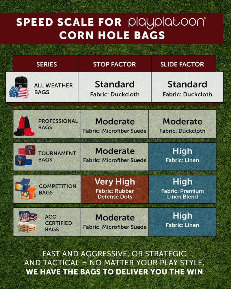 Play Platoon Weather Resistant Cornhole Bags - Set of 8 Regulation Corn Hole - Navy Blue & Gold - Durable Duck Cloth Corn Hole for Tossing Game, Includes Tote Bag