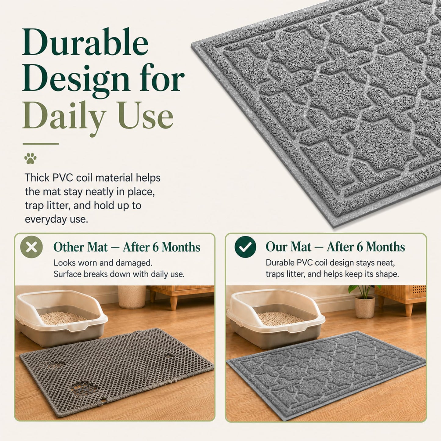 Yimobra Cat Litter Mat, Easy Clean Trapping PVC Mat, 35.4" x 23.6", Waterproof Backing, Non Slip Bottom, Scatter Control Pad for Litter Box, Dark Grey