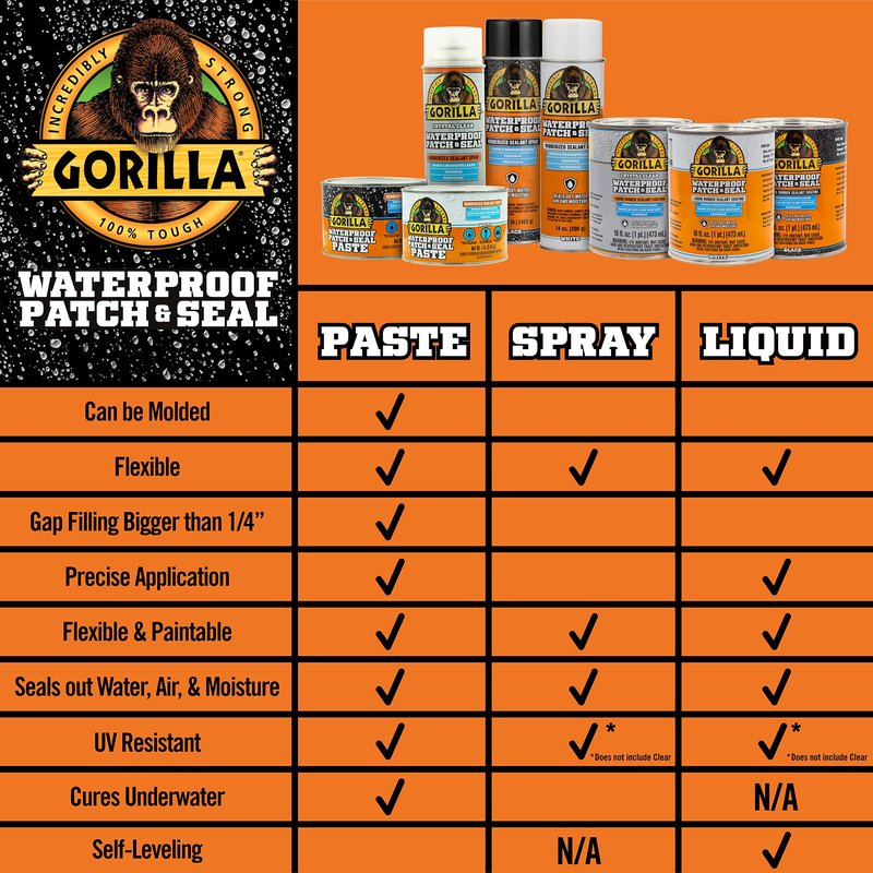 Gorilla Patch & Seal Liquid Rubber Waterproof Sealant, Black, 32 Ounce (Pack of 1) - Seals Out Water, Air, and Moisture