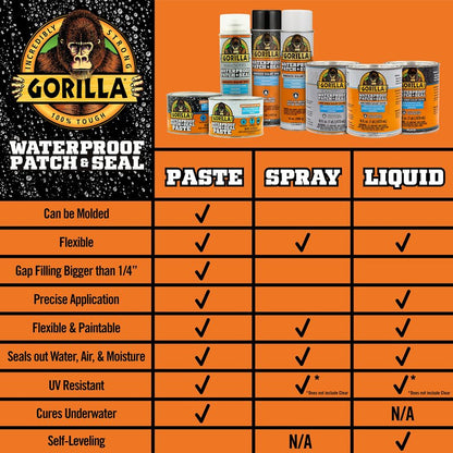Gorilla Patch & Seal Liquid Rubber Waterproof Sealant, Black, 32 Ounce (Pack of 1) - Seals Out Water, Air, and Moisture