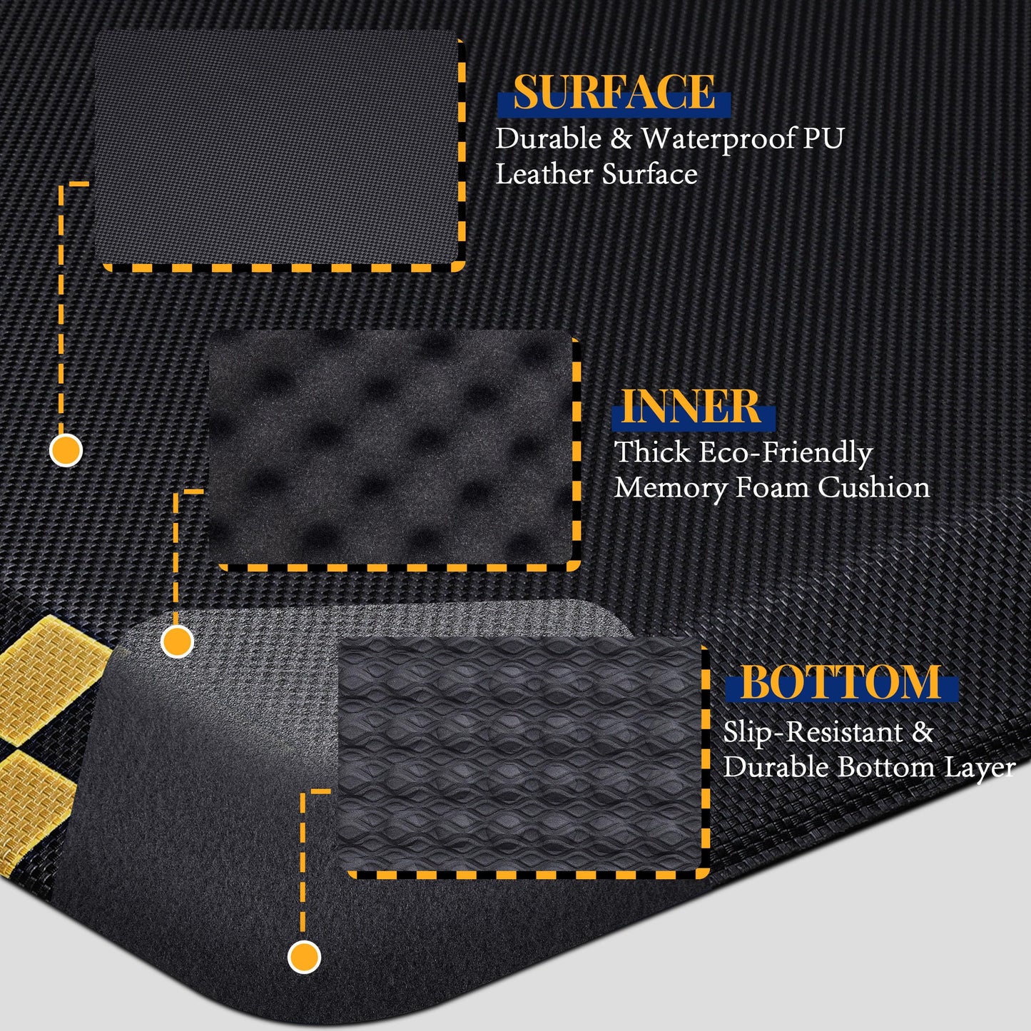 Anti Fatigue Mat for Industrial - 39"x20" Standing Floor Mat with Safety Yellow Border, Ergonomic Work Mat for Warehouse, Garage, Public - Relieves Back & Leg Pain